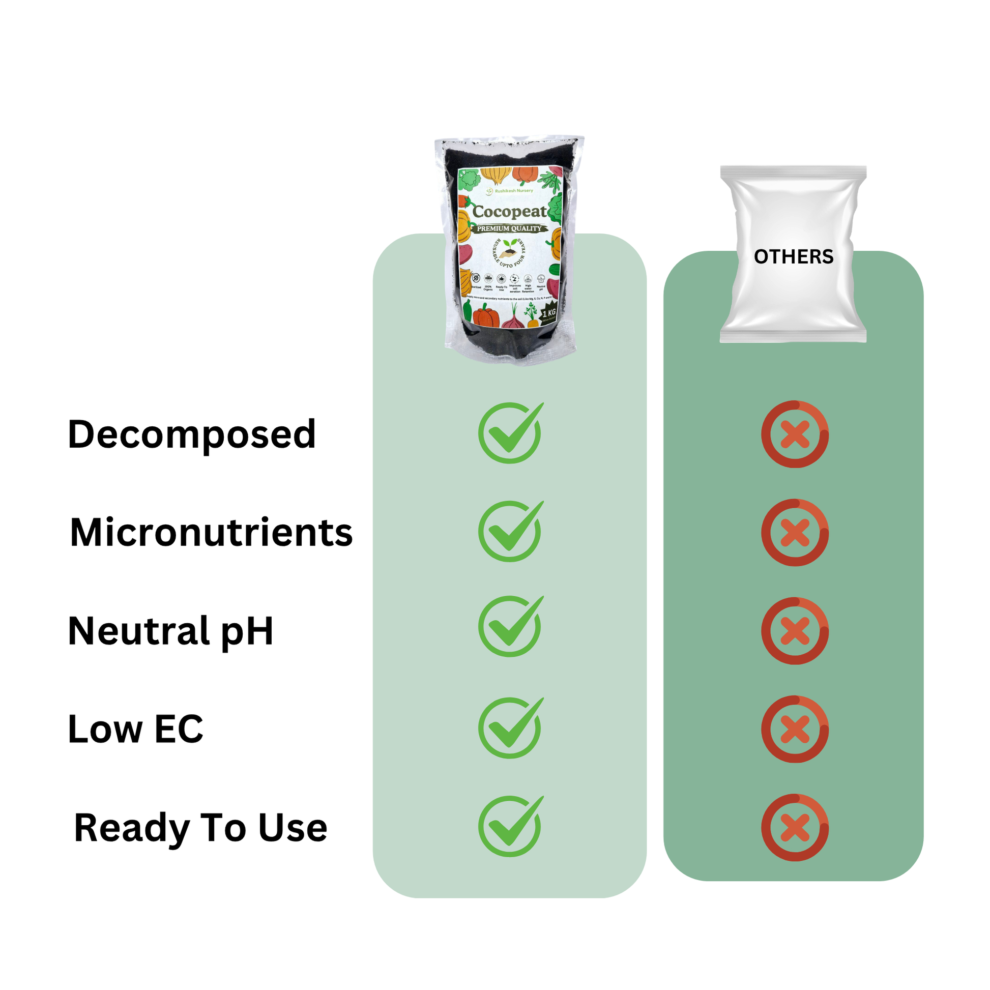 Low EC cocopeat compost for indoor plants and terrace garden grow bags